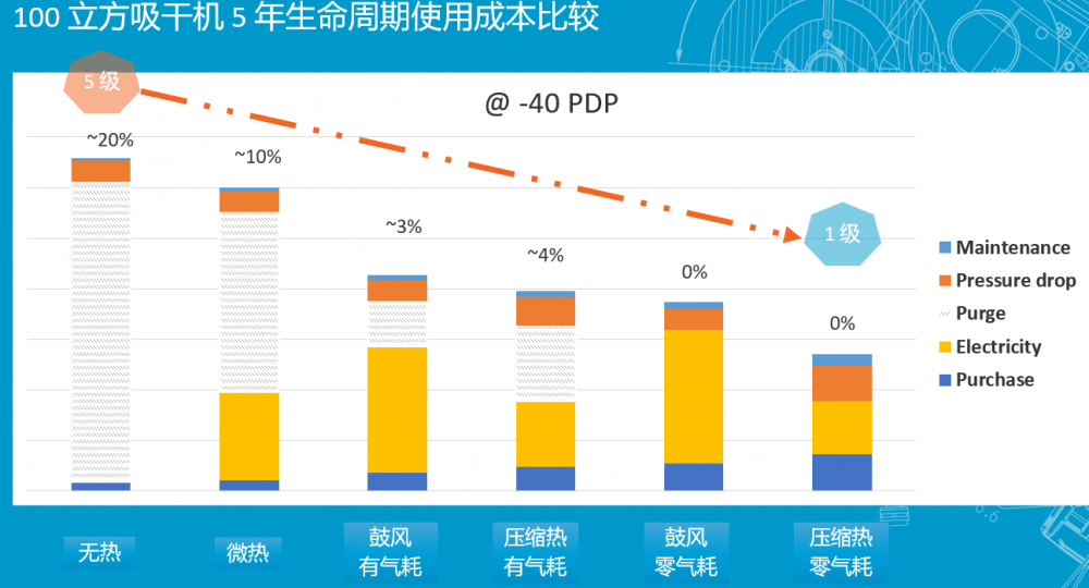 如何達(dá)到一級能效2_阿特拉斯·科普柯空壓機_0
